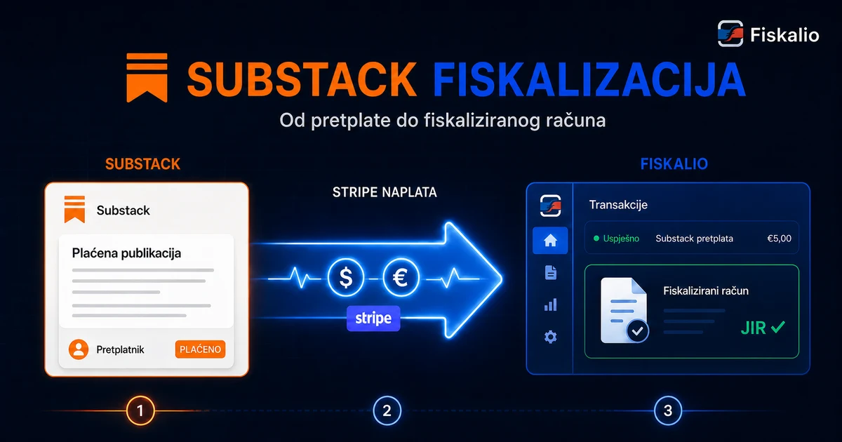 Kako fiskalizirati zaradu sa Substacka u Hrvatskoj?